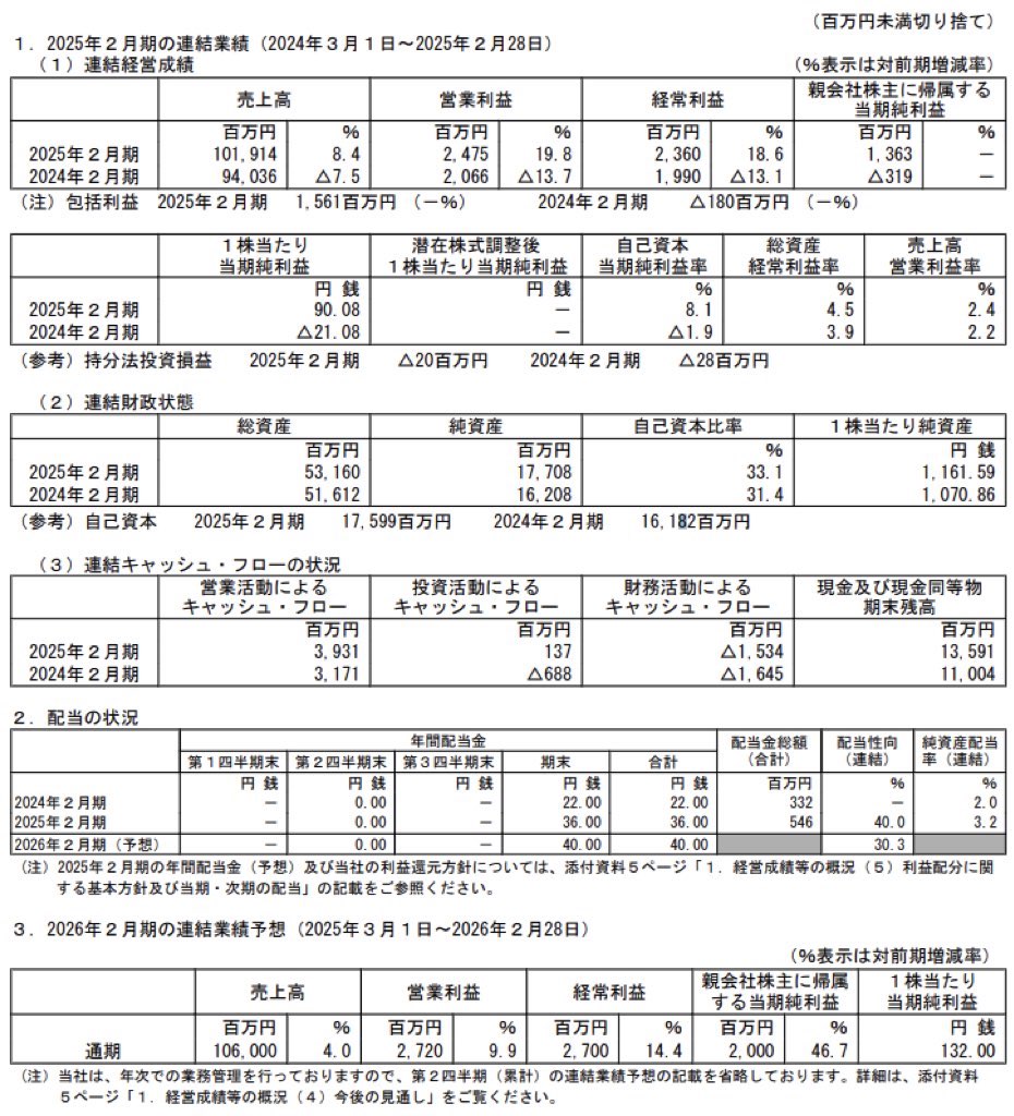 メディアドゥ_決算短信