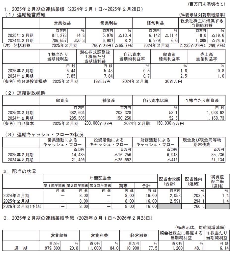 ユナイテッドスーパーマーケットホールディングス_決算短信
