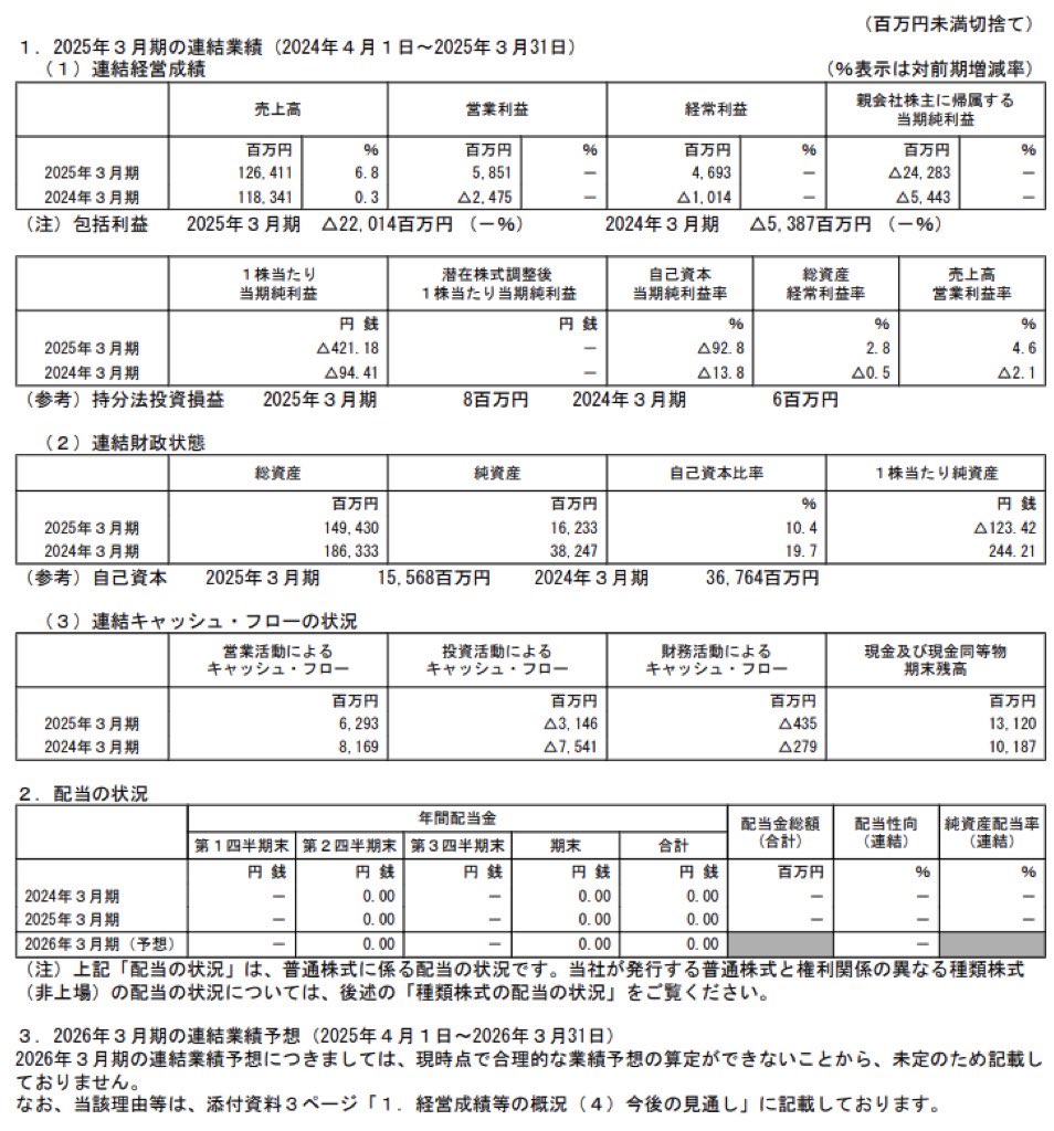 ユニチカ_決算短信