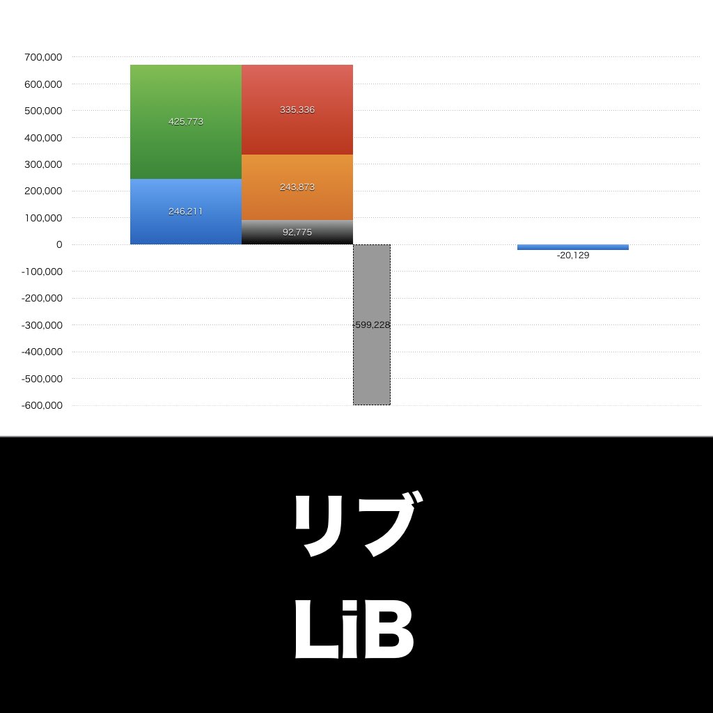 リブ_グラフ_決算情報_アイキャッチ