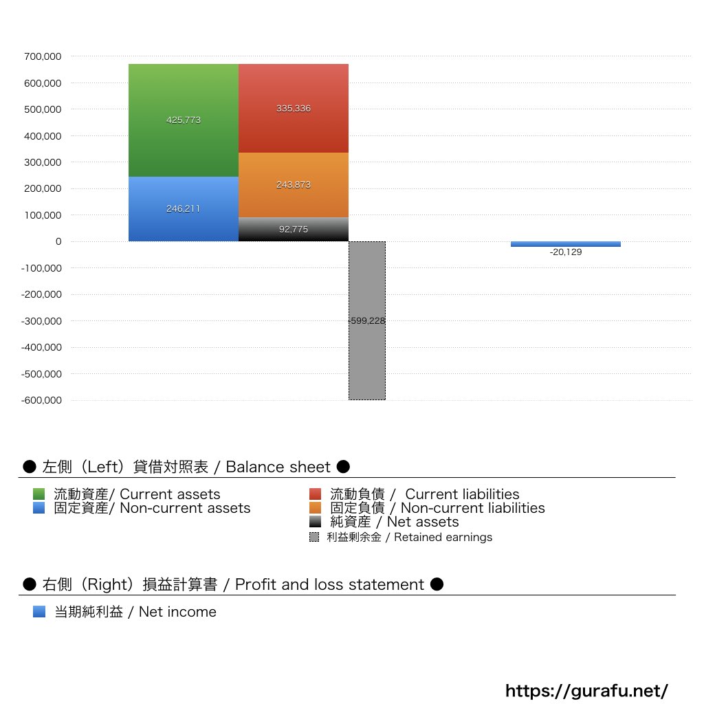 リブ_BS_PL_比較グラフ
