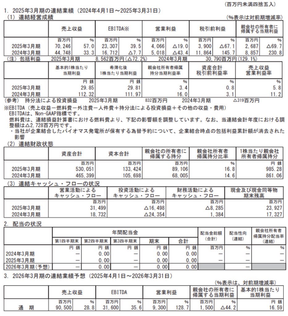 レノバ_決算短信