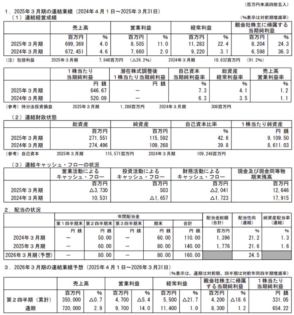 伊藤忠食品_決算短信