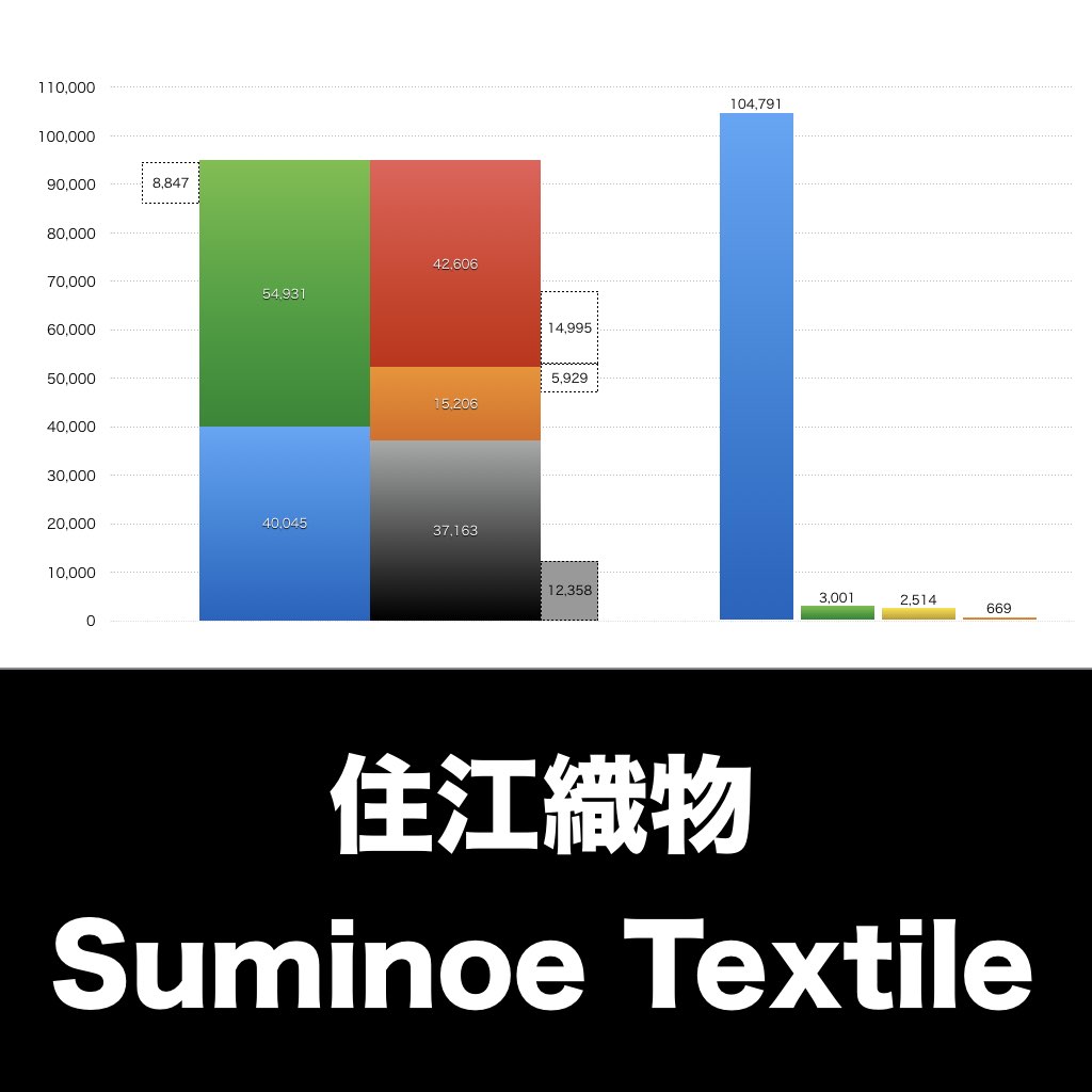 住江織物_グラフ_決算情報_アイキャッチ