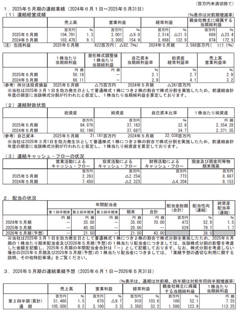 住江織物_決算短信