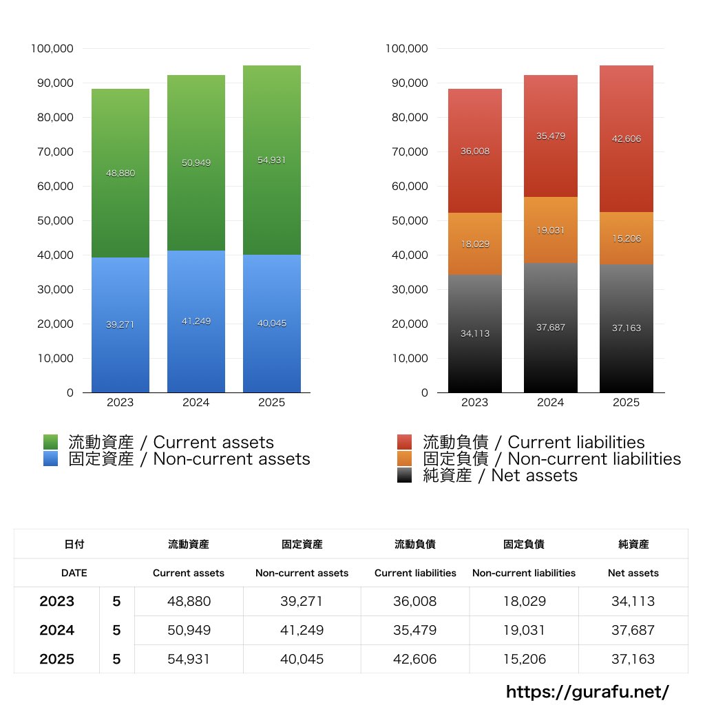 住江織物_BS_バランスシート_グラフ