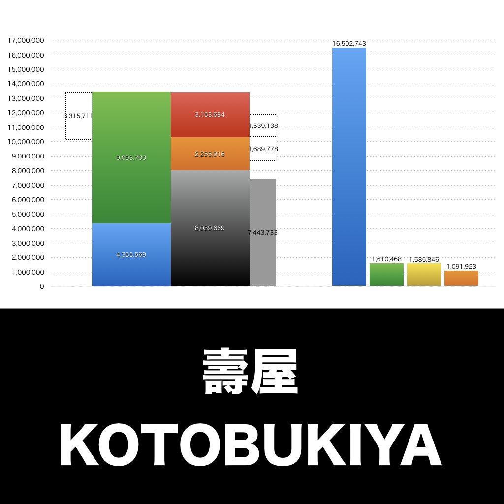 壽屋_グラフ_決算情報_アイキャッチ