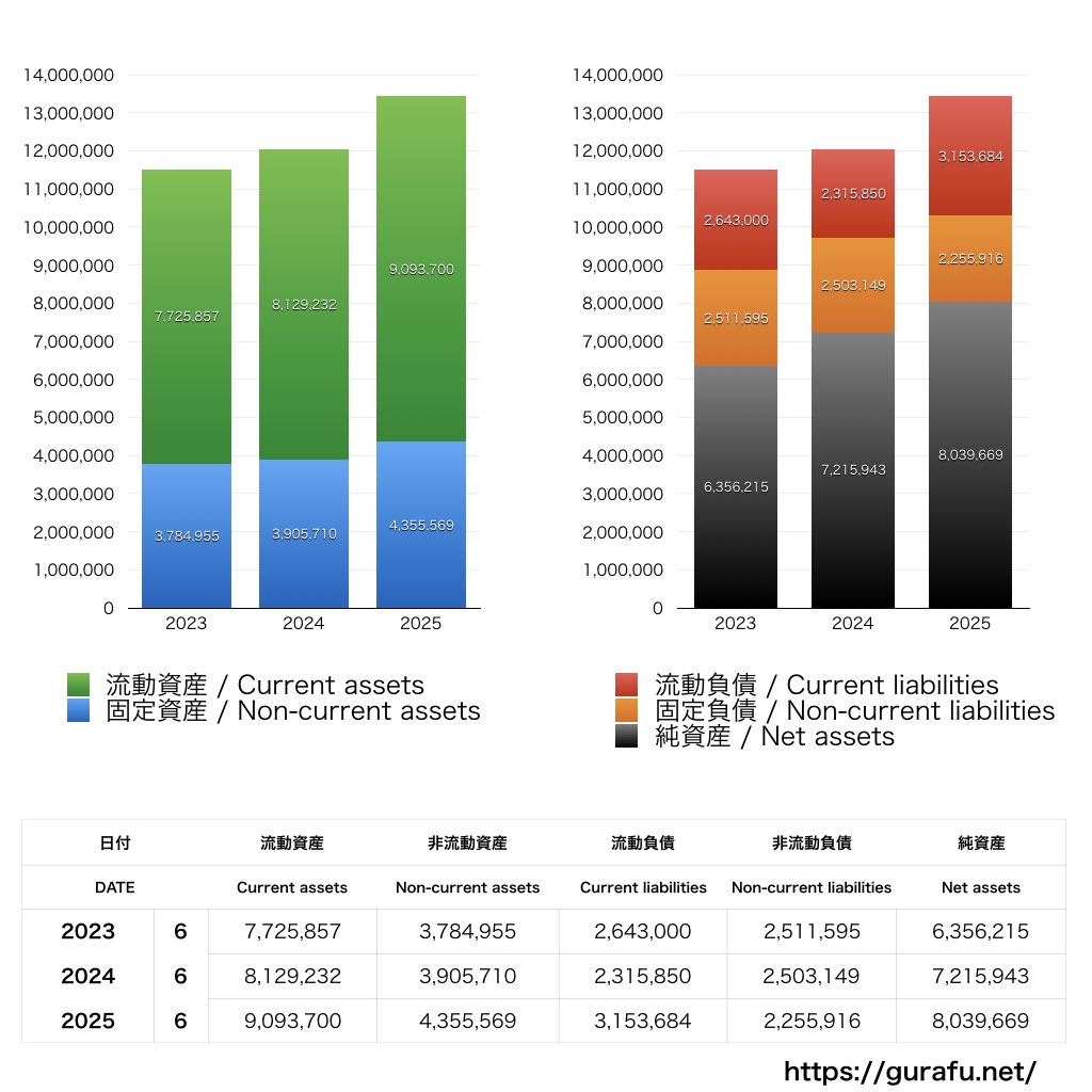 壽屋_BS_バランスシート_グラフ