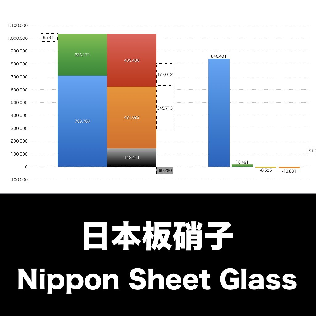 日本板硝子_グラフ_決算情報_アイキャッチ