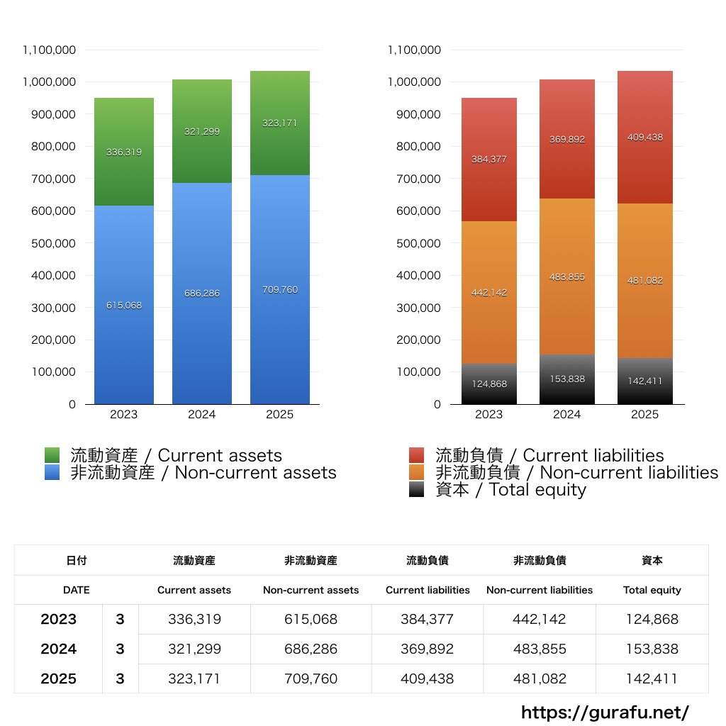 日本板硝子_BS_バランスシート_グラフ