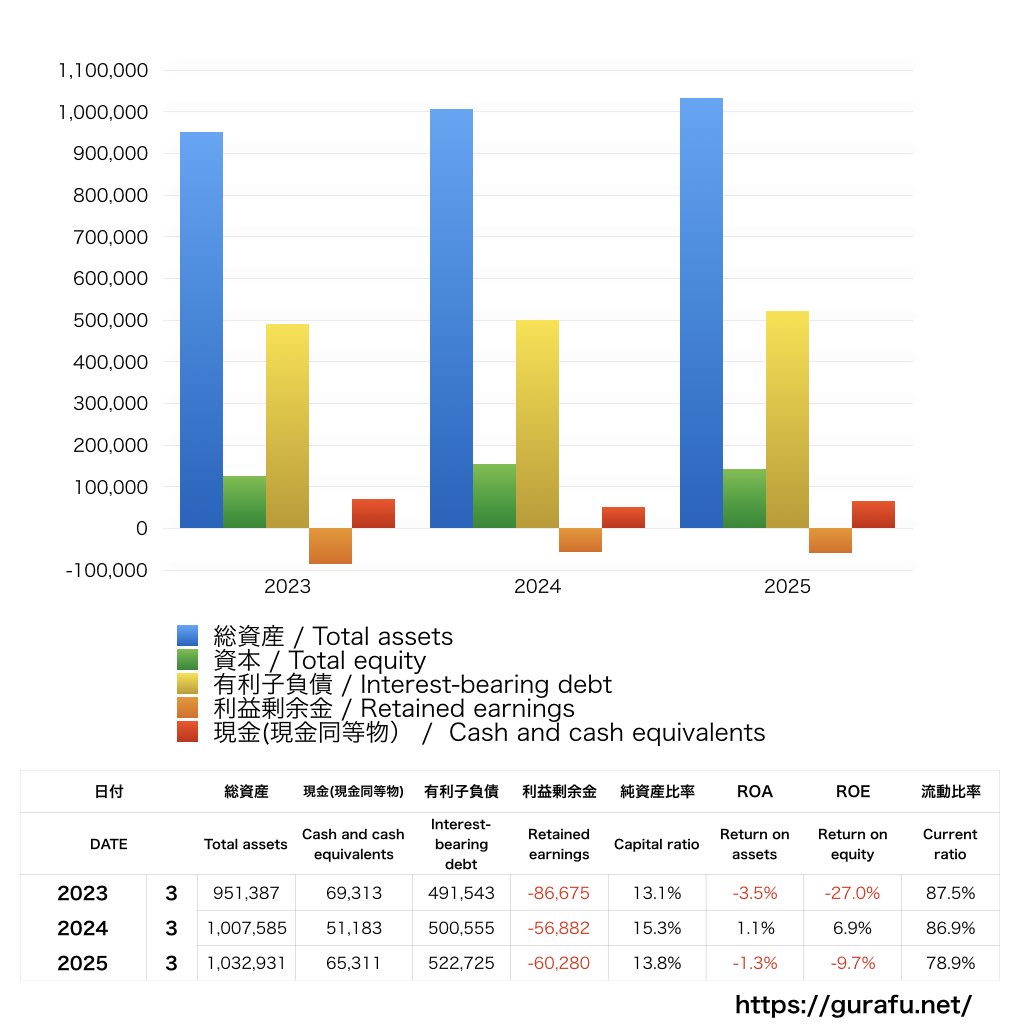 日本板硝子_BS_バランスシート_グラフ