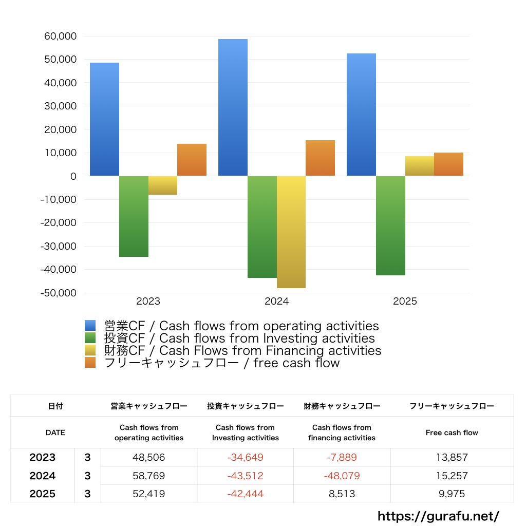 日本板硝子_CF_キャッシュフロー計算書_グラフ