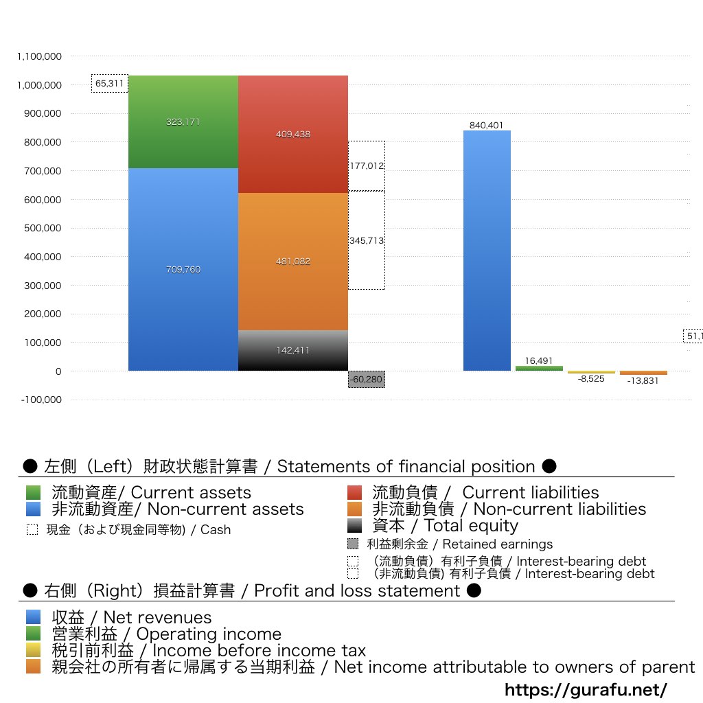 日本板硝子_BS_PL_比較グラフ