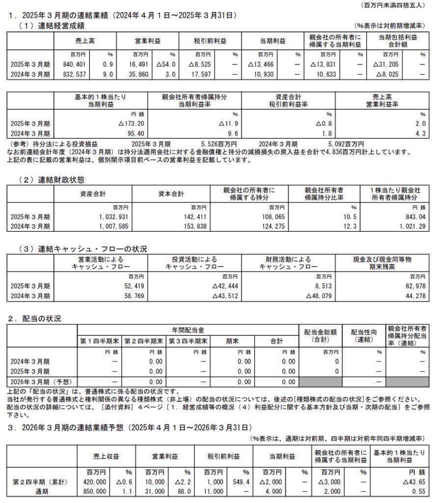 日本板硝子_決算短信