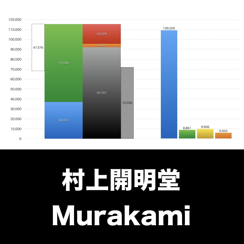 村上開明堂_グラフ_決算情報_アイキャッチ
