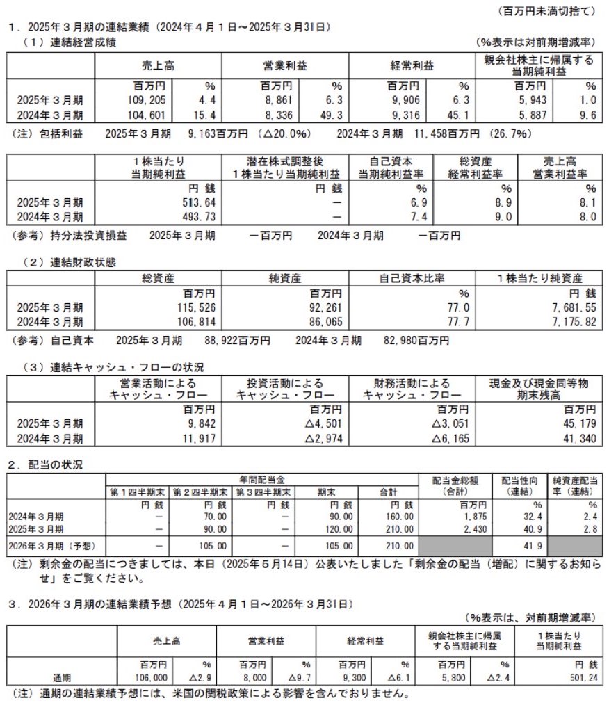 村上開明堂_決算短信