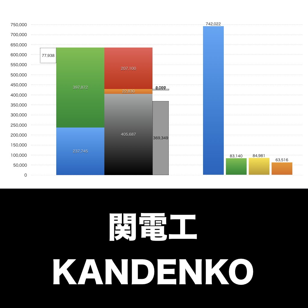 関電工_グラフ_決算情報_アイキャッチ