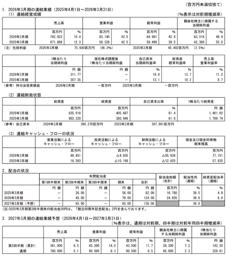 関電工_決算短信