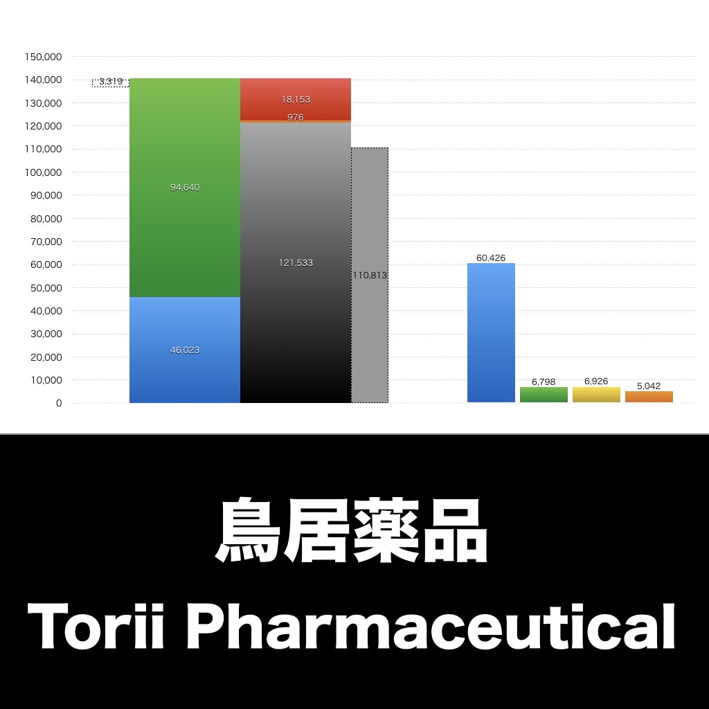 鳥居薬品_グラフ_決算情報_アイキャッチ