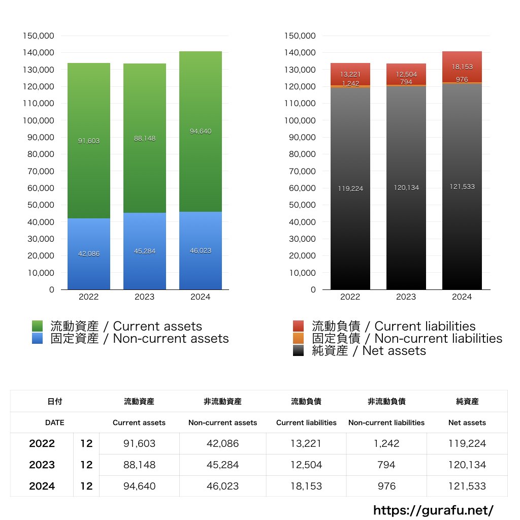 鳥居薬品_BS_バランスシート_グラフ