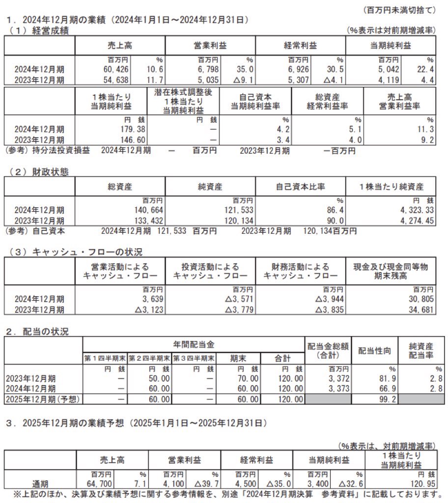 鳥居薬品_決算短信