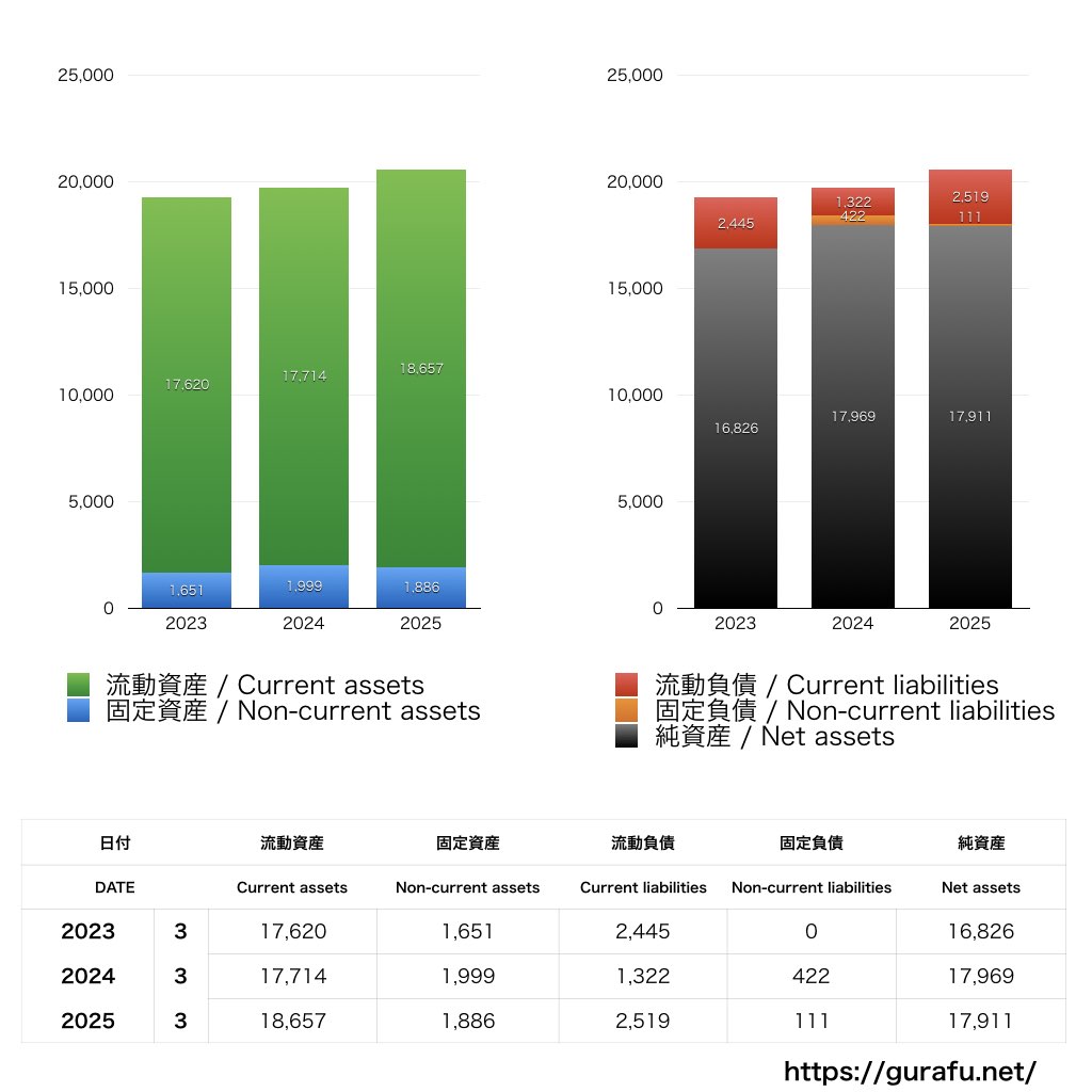 リミックスポイント 売上/利益/業績推移の決算グラフで経営分析 | グラフで決算