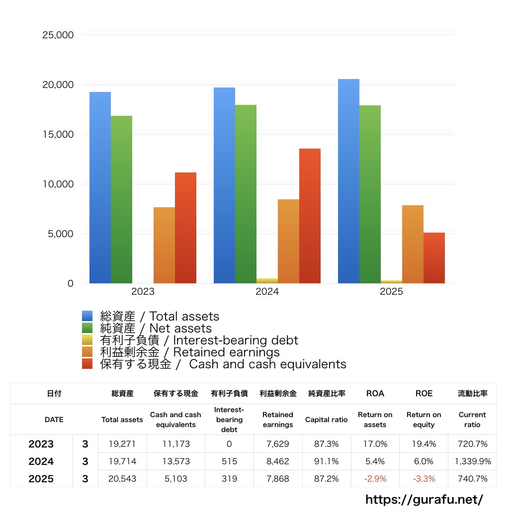 リミックスポイント 売上/利益/業績推移の決算グラフで経営分析 | グラフで決算