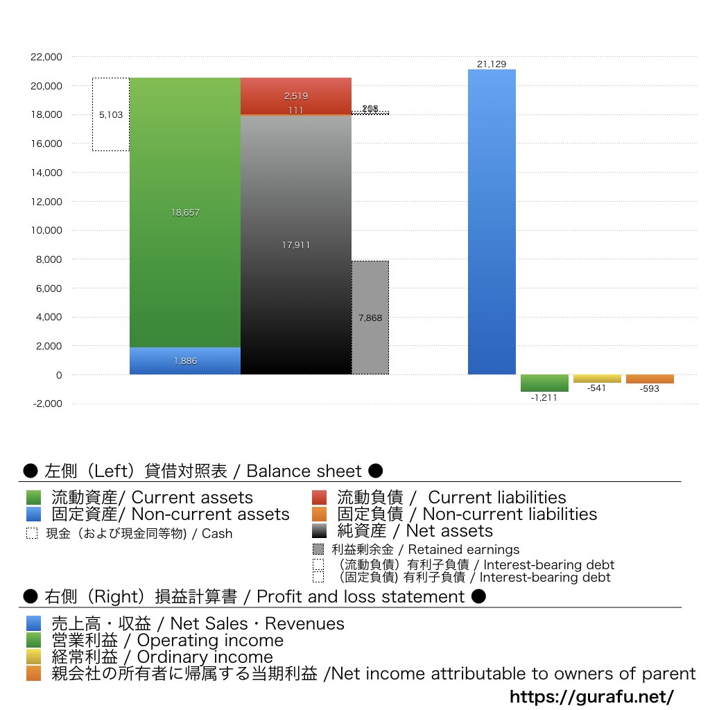 リミックスポイント 売上/利益/業績推移の決算グラフで経営分析 | グラフで決算
