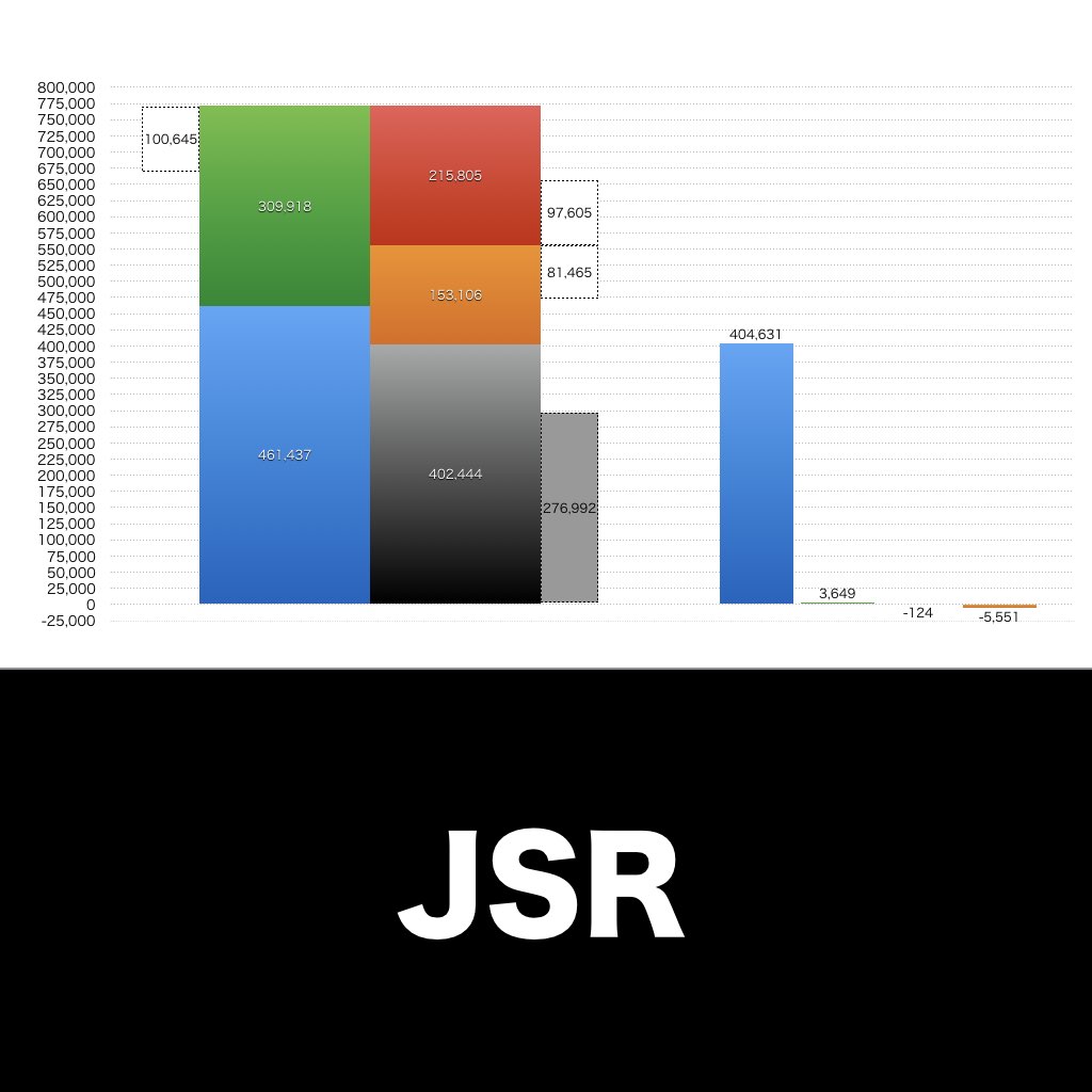 JSR_グラフ_決算情報_アイキャッチ