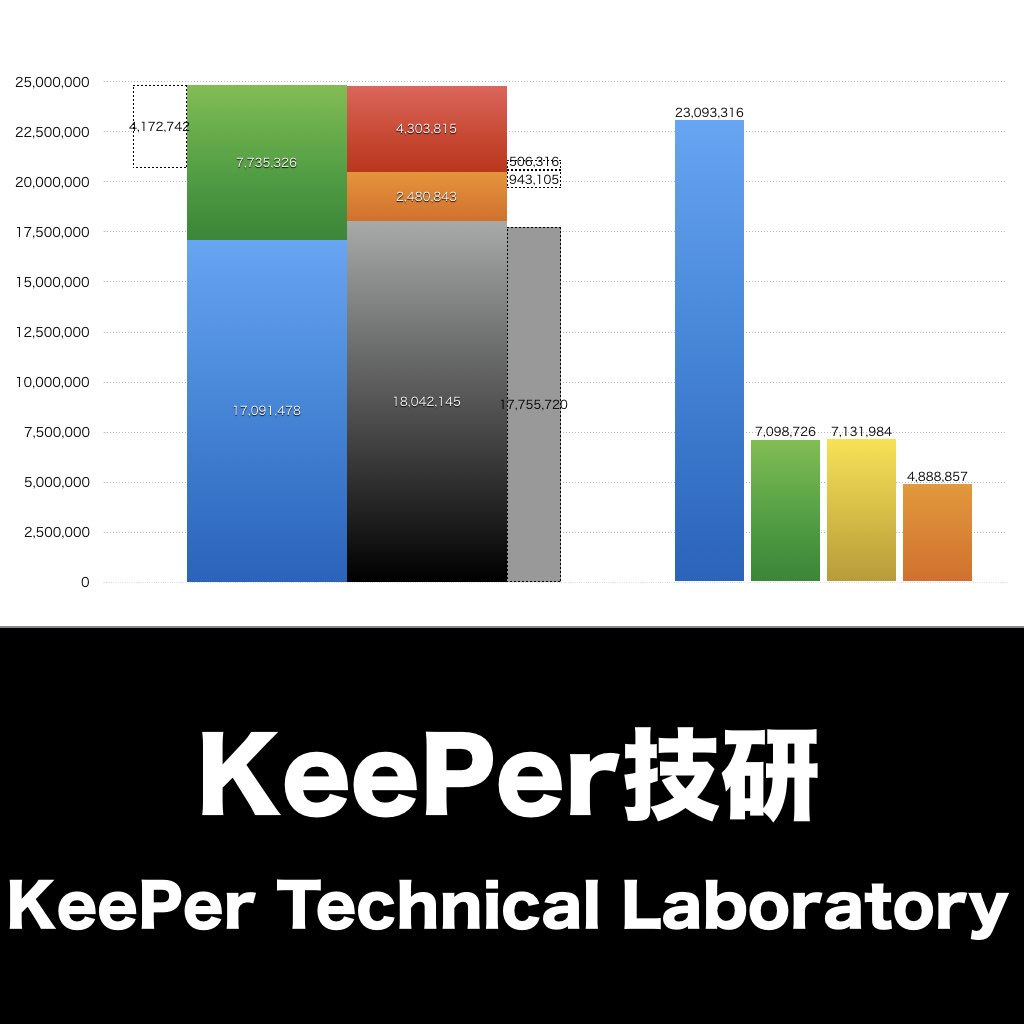 KeePer技研_グラフ_決算情報_アイキャッチ
