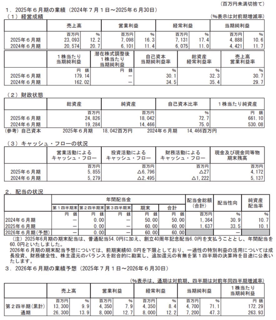 KeePer技研_決算短信