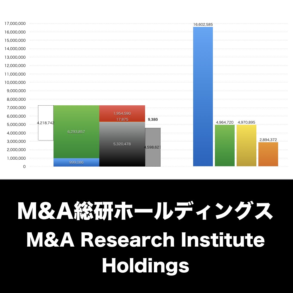 M&A総研ホールディングス_グラフ_決算情報_アイキャッチ