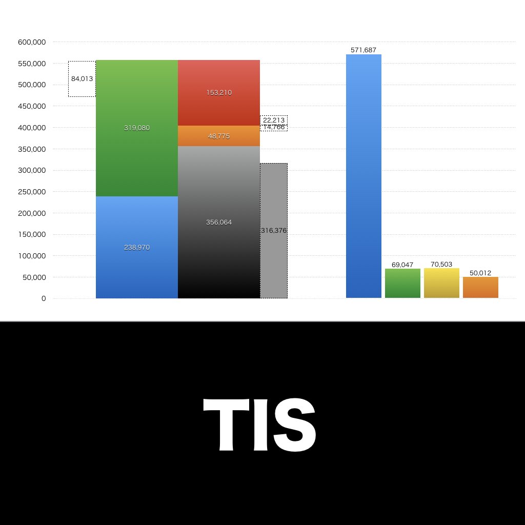 TIS_グラフ_決算情報_アイキャッチ