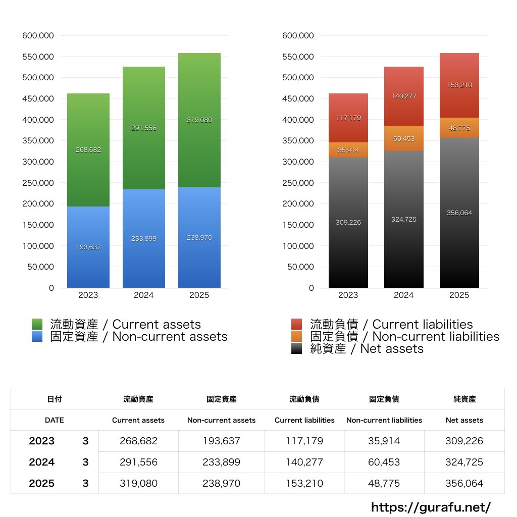 TIS_BS_バランスシート_グラフ