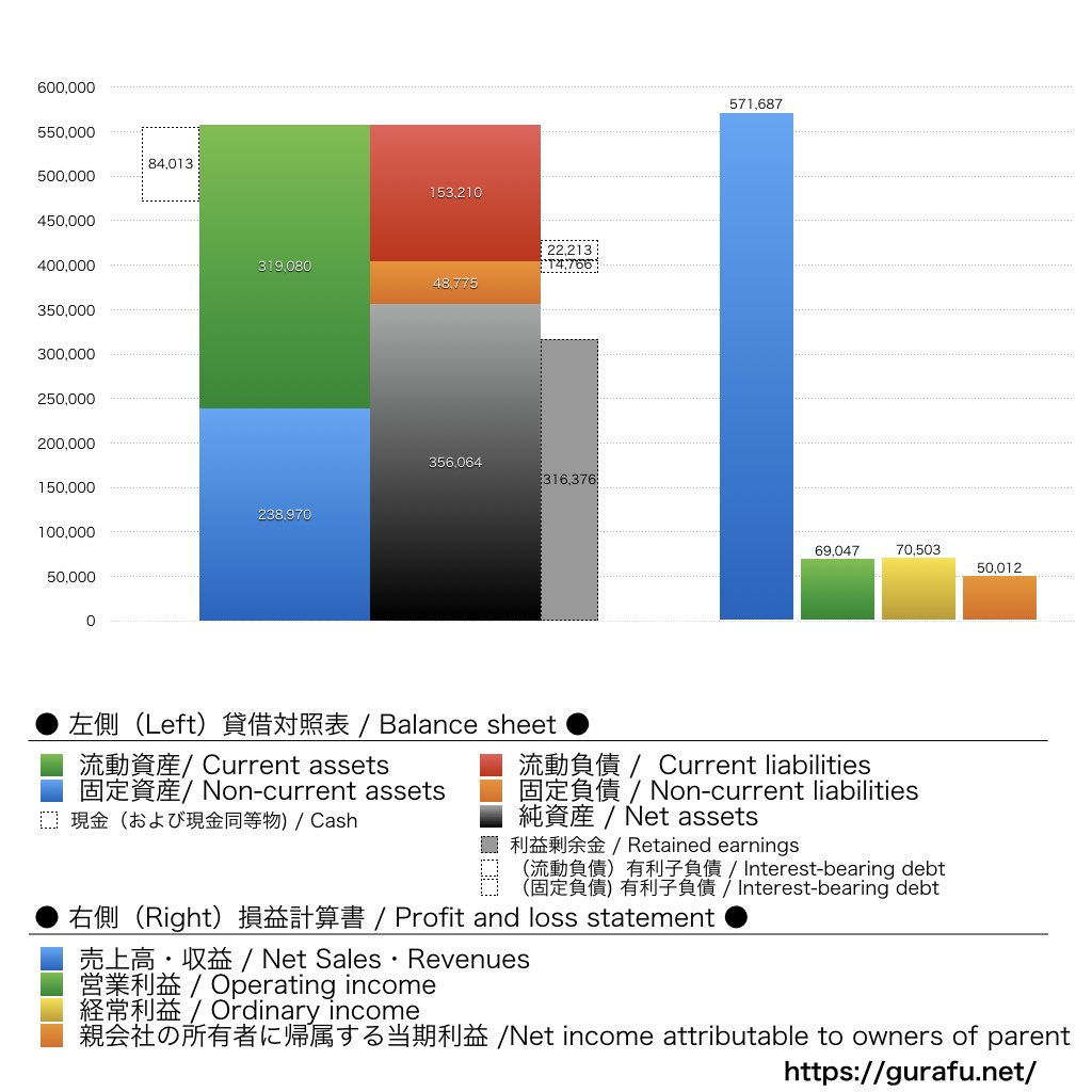 TIS_BS_PL_比較グラフ
