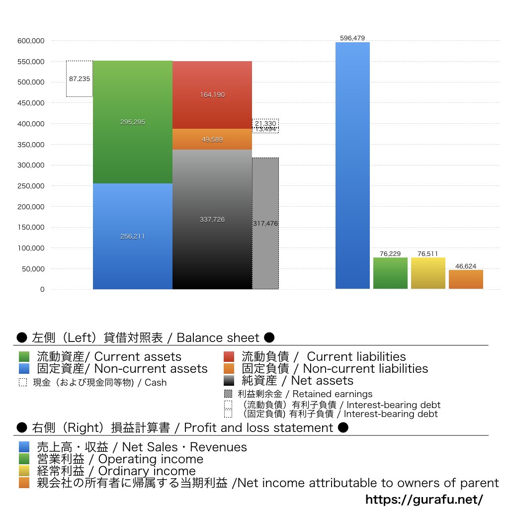 TIS_BS_PL_比較グラフ