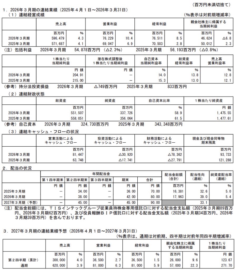 TIS_決算短信