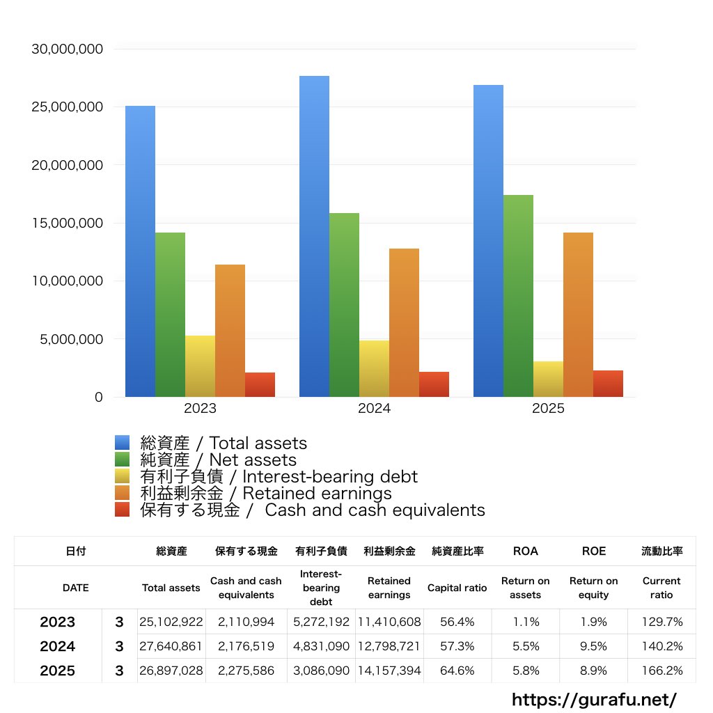 あじかん_BS_バランスシート_グラフ