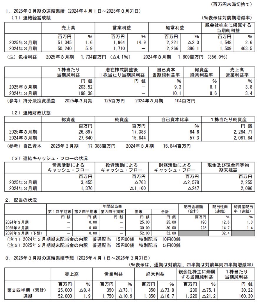 あじかん_決算短信