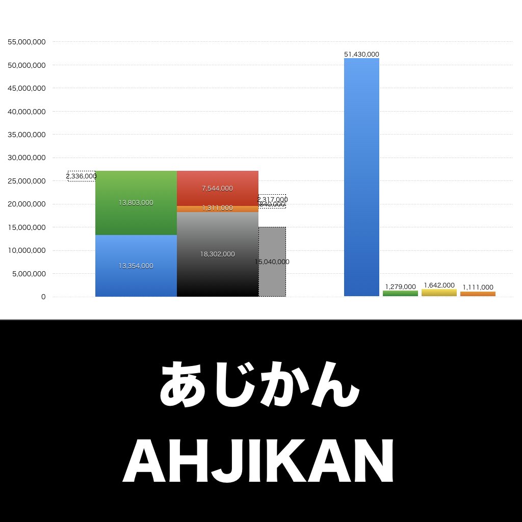 あじかん_グラフ_決算情報_アイキャッチ