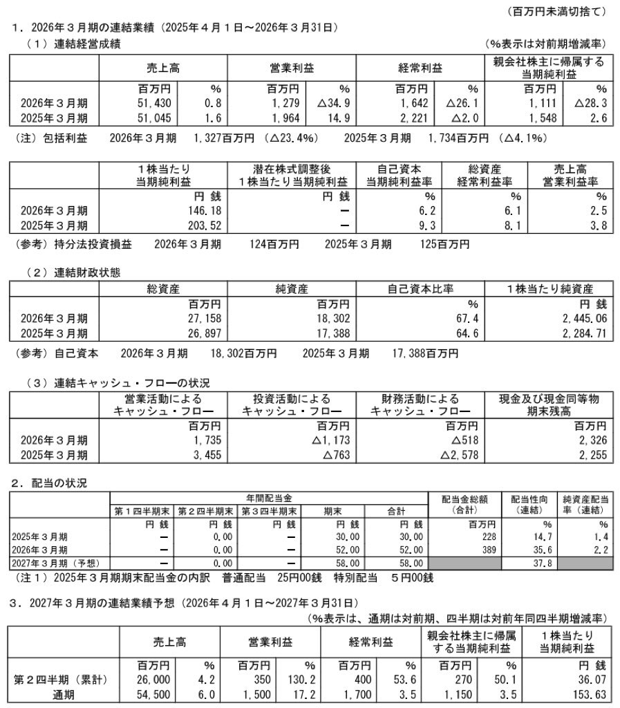 あじかん_決算短信
