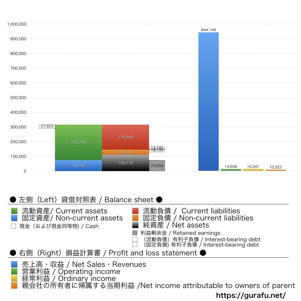 あらた_BS_PL_比較グラフ