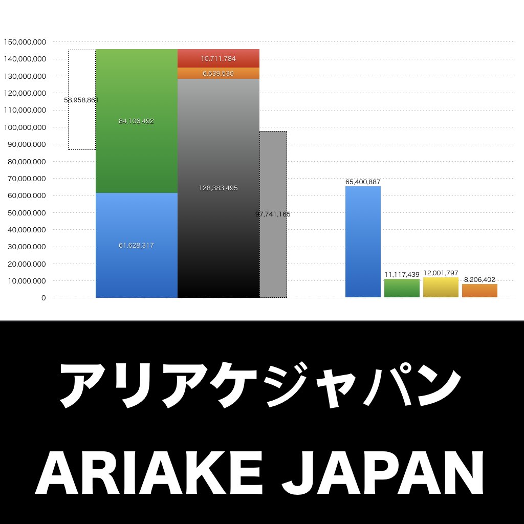 アリアケジャパン_グラフ_決算情報_アイキャッチ