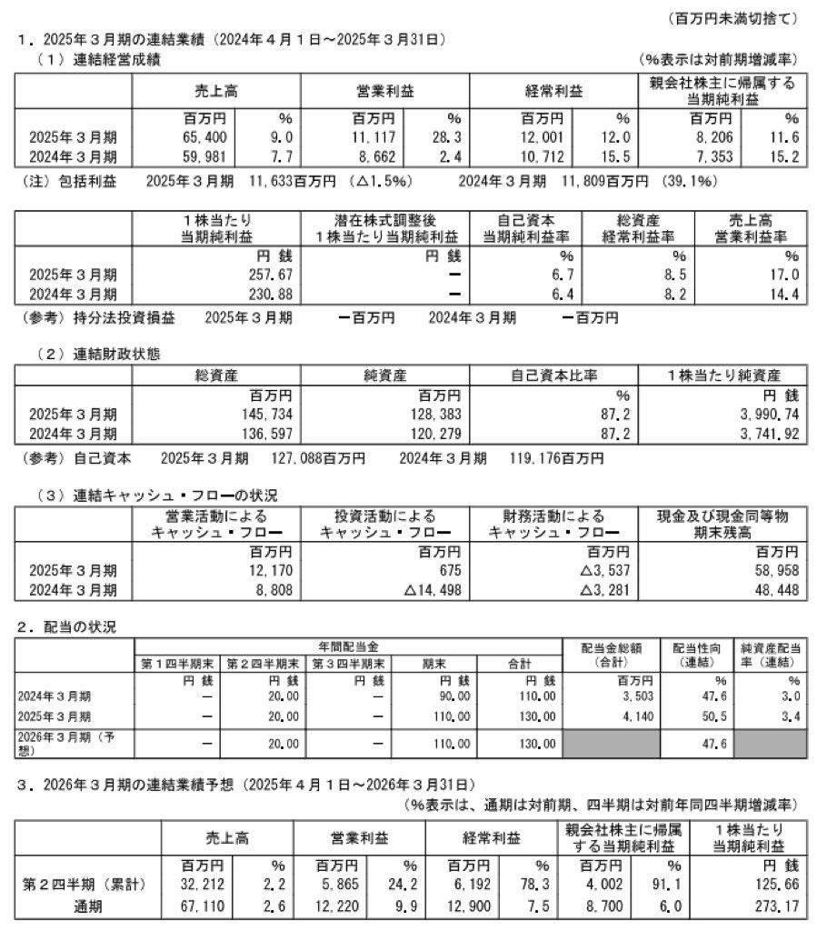 アリアケジャパン_決算短信