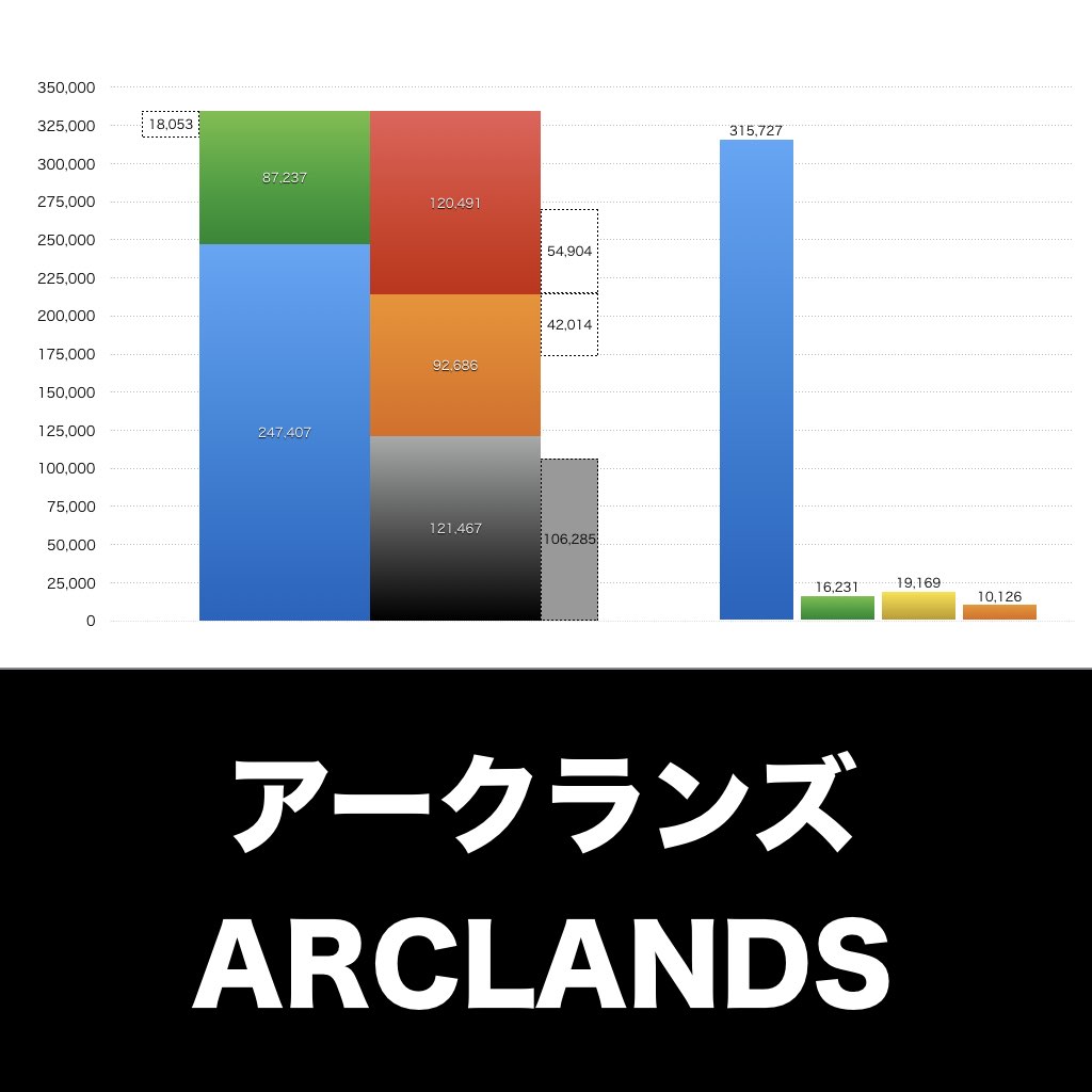 アークランズ_グラフ_決算情報_アイキャッチ