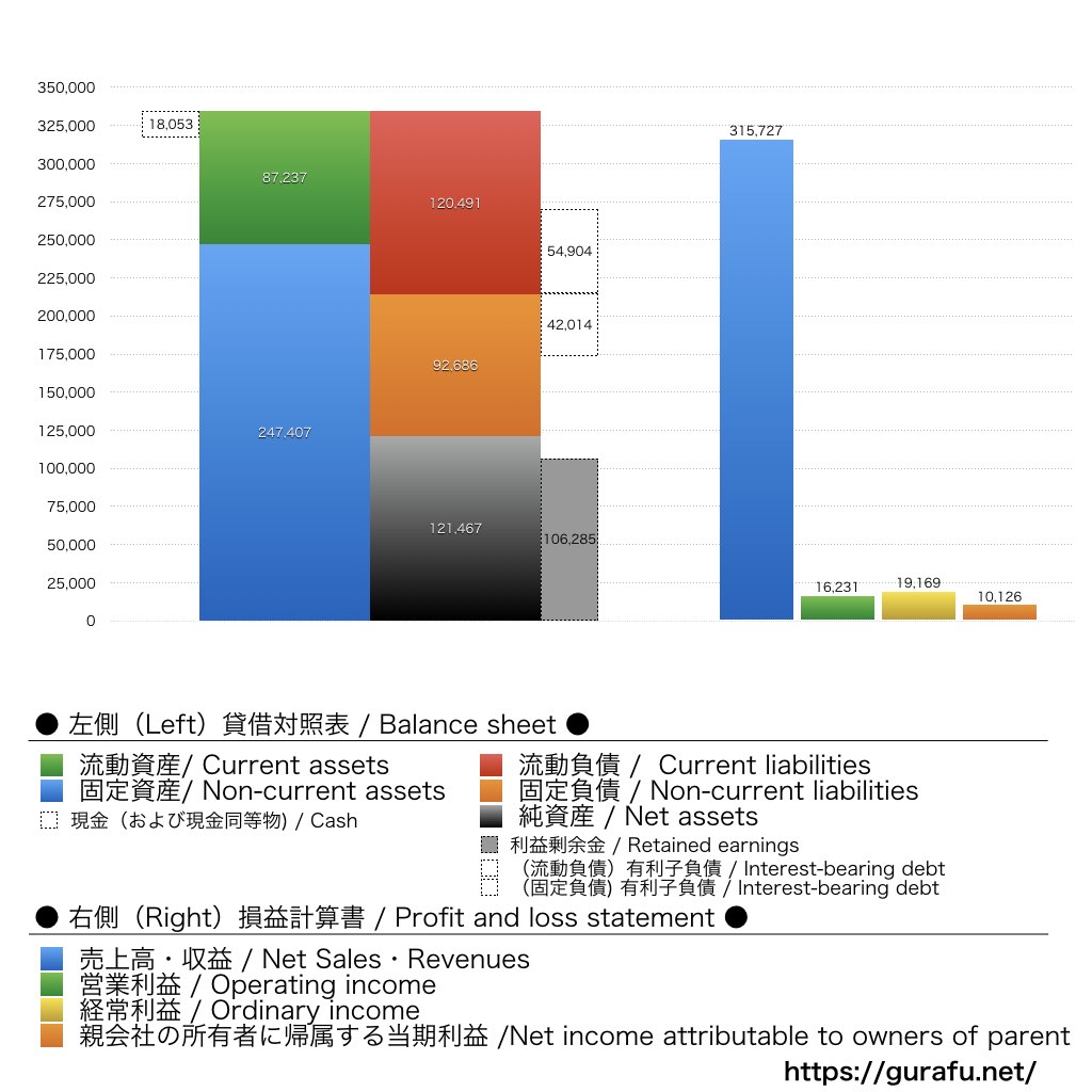 アークランズ_BS_PL_比較グラフ