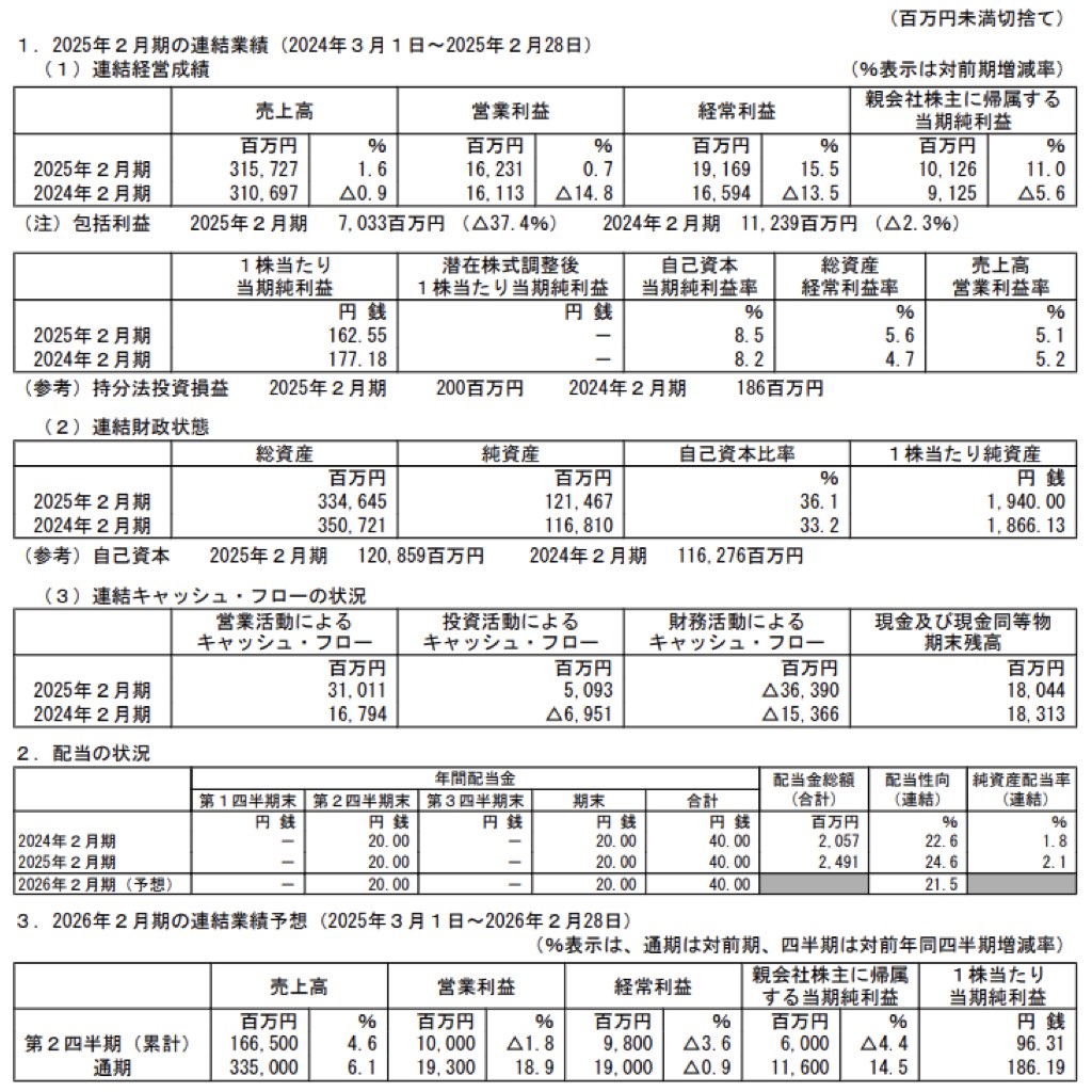 アークランズ_決算短信
