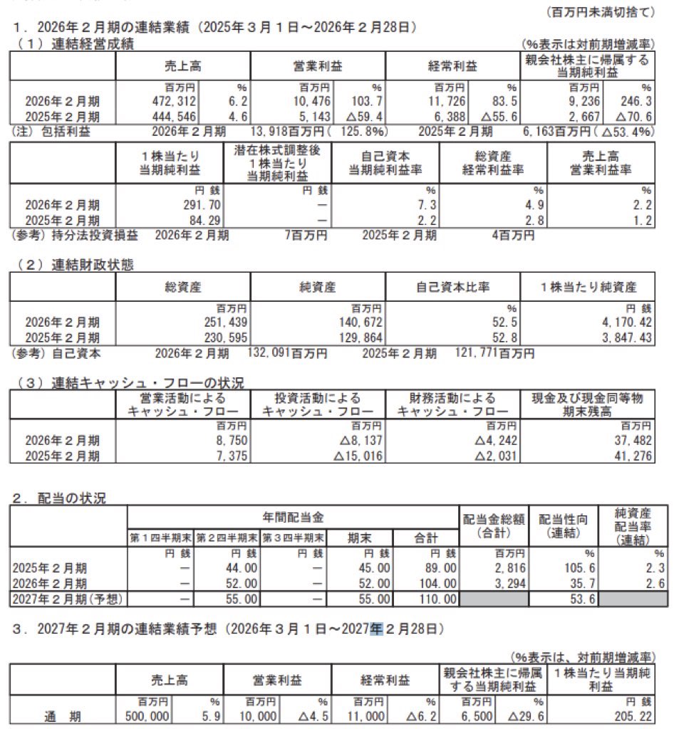 エスフーズ_決算短信
