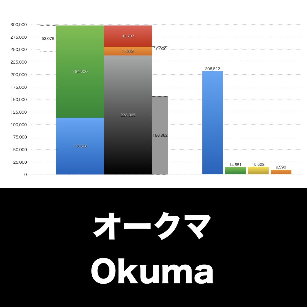 オークマ_グラフ_決算情報_アイキャッチ