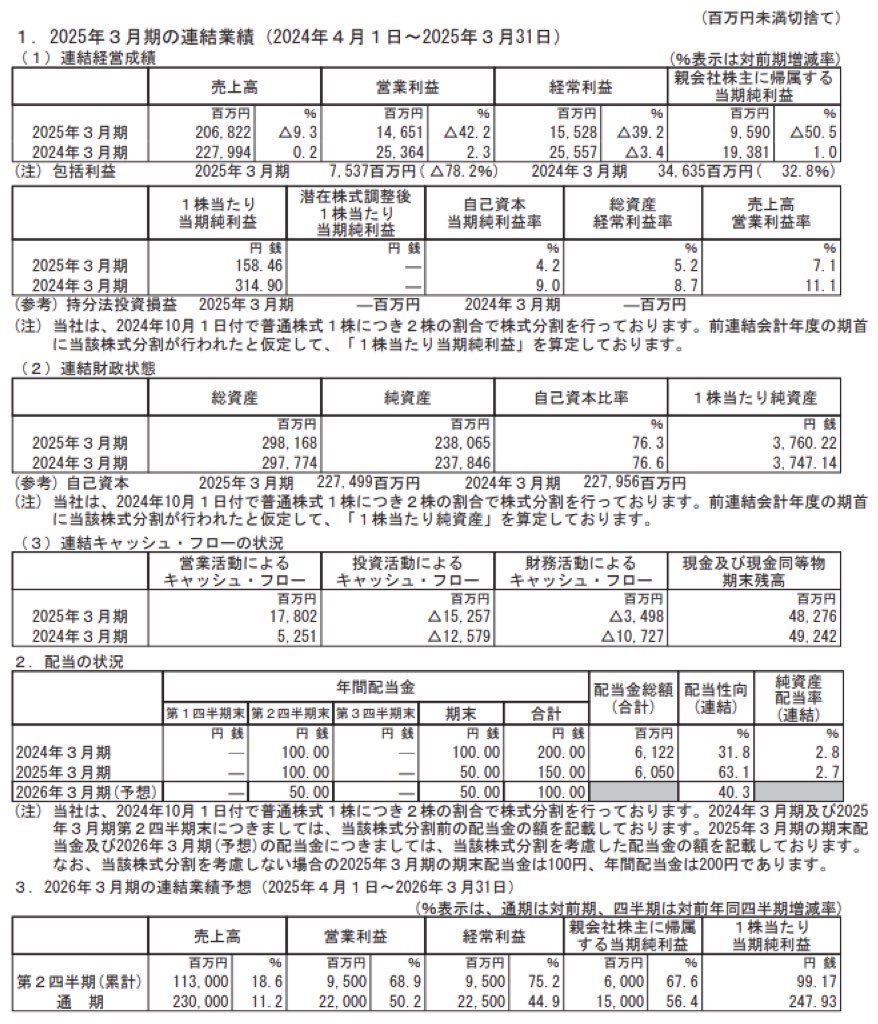 オークマ_決算短信
